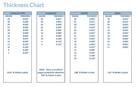 titanium sheet thickness chart